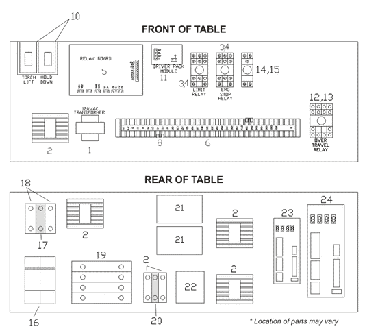 Fabricator Pre 2012 Relay Panels