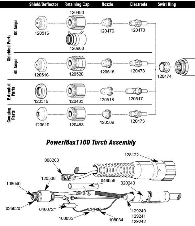 PowerMax 1100